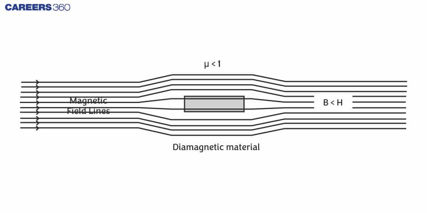 Diamagnetic material