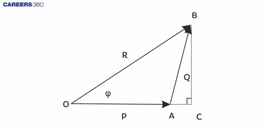 Tringle law of vector addition