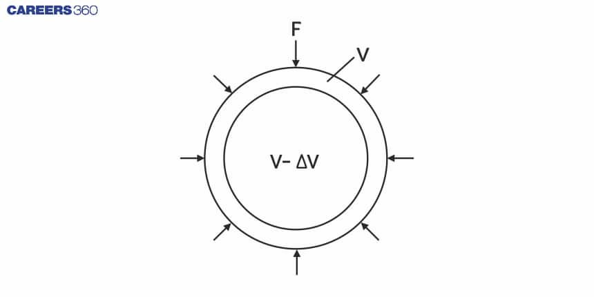 Bulk Modules