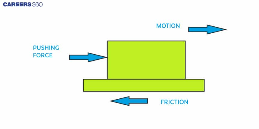 Frictional force