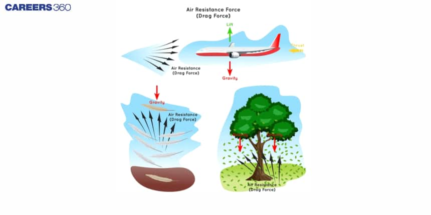 Force due to air resistance