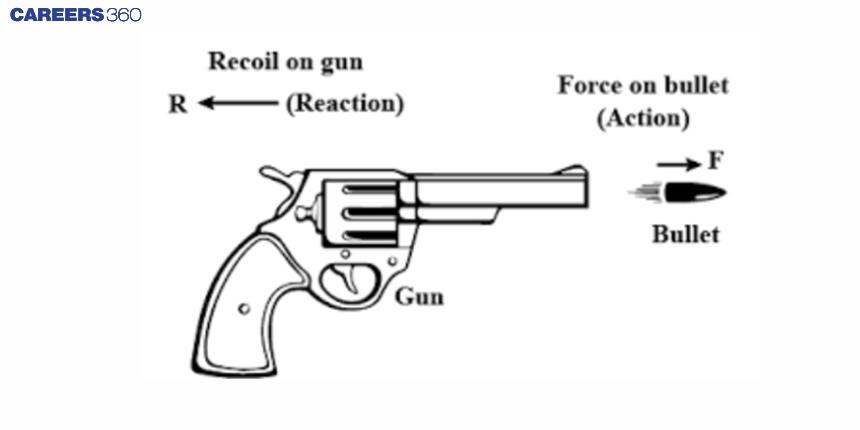 Law%20of%20Conservation%20of%20Linear%20Momentum-%20(Inline%202)