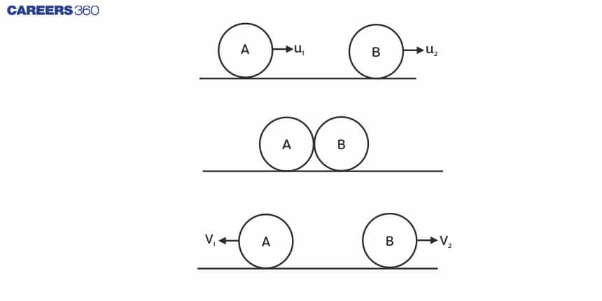 law of Conservation of Linear Momentum