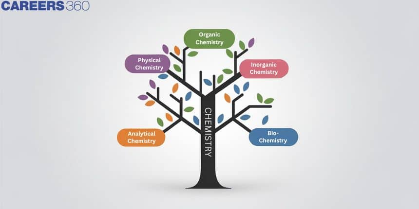 Chemistry Branches