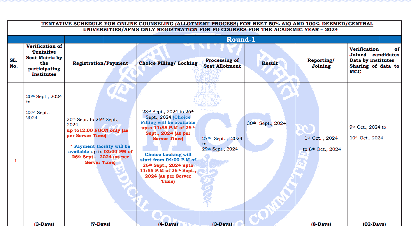 NEET PG Counselling 2024 schedule pdf NEET PG 2024 seat matrix PDF Download Neet pg counselling 2024 registration fees NEET PG Counselling registration Neet pg counselling 2024 seat matrix NEET PG counselling fees UP NEET PG counselling 2024 Mcc neet pg counselling 2024 schedule pdf