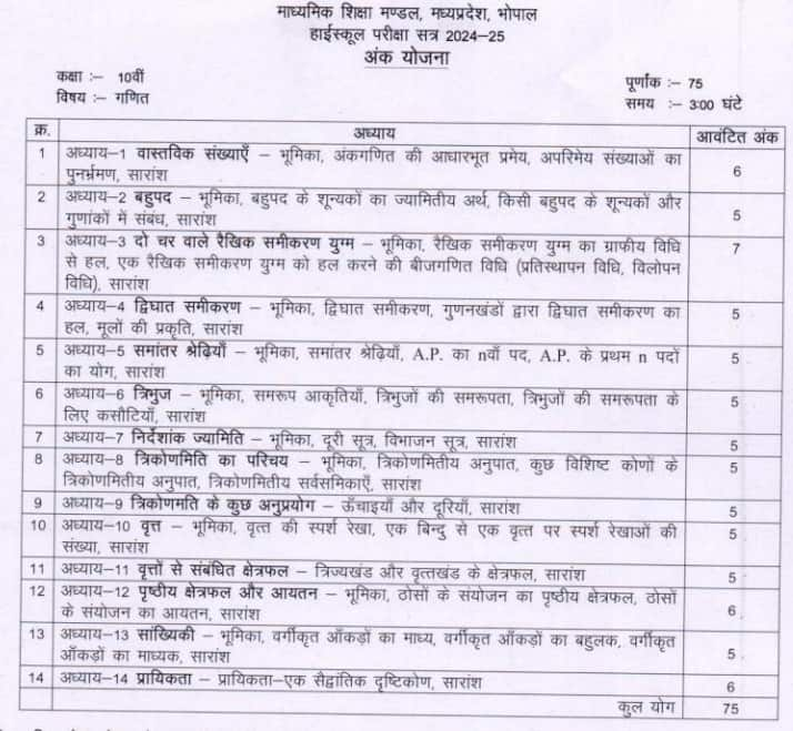 MP board class 10th Maths Syllabus