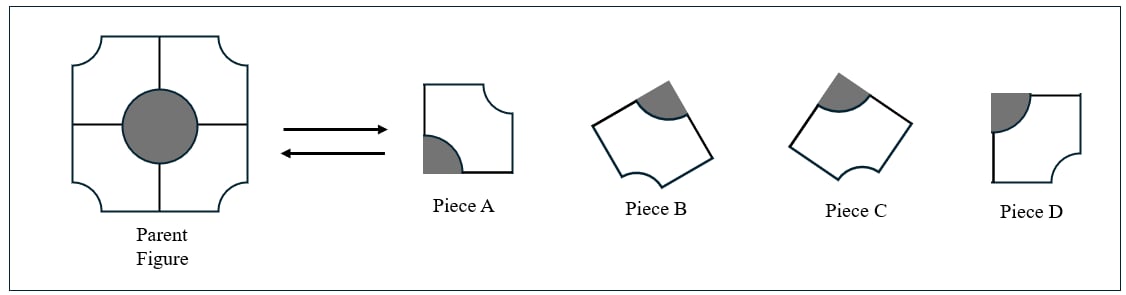 Visualisation Analogy