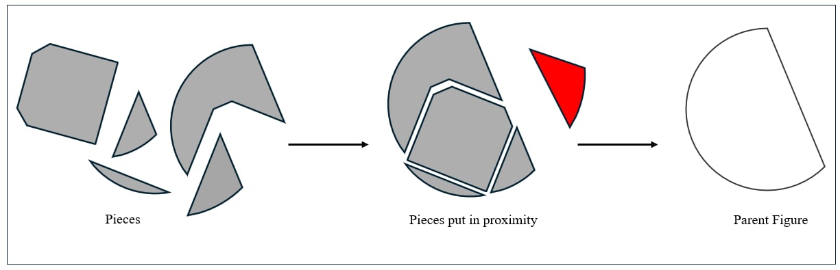 Visualisation Analogy