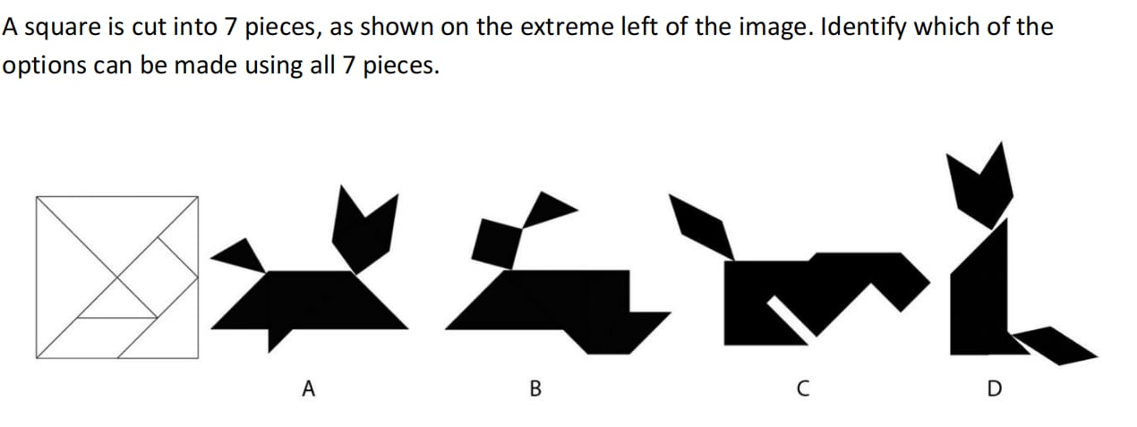 Visualisation Analogy