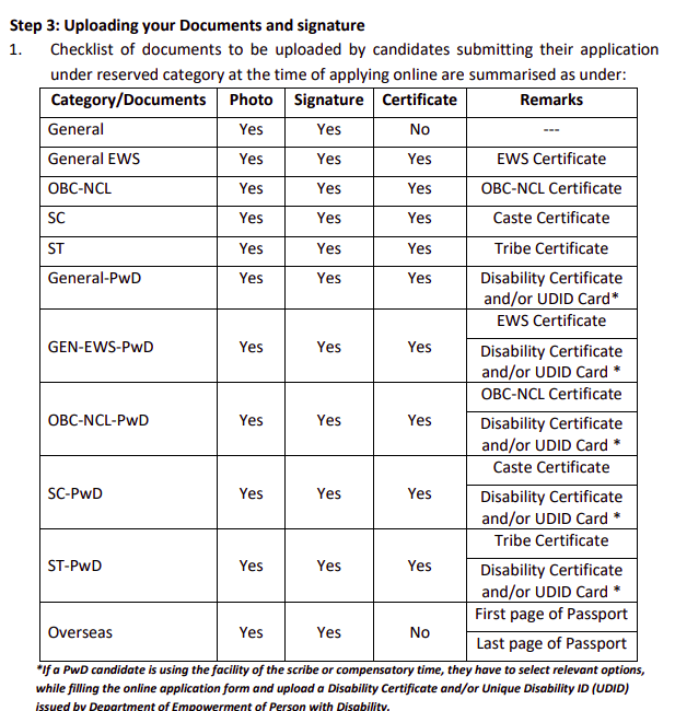 List of Documents Required for NID Application Form 2025