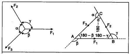 Laws of Motion- Formula