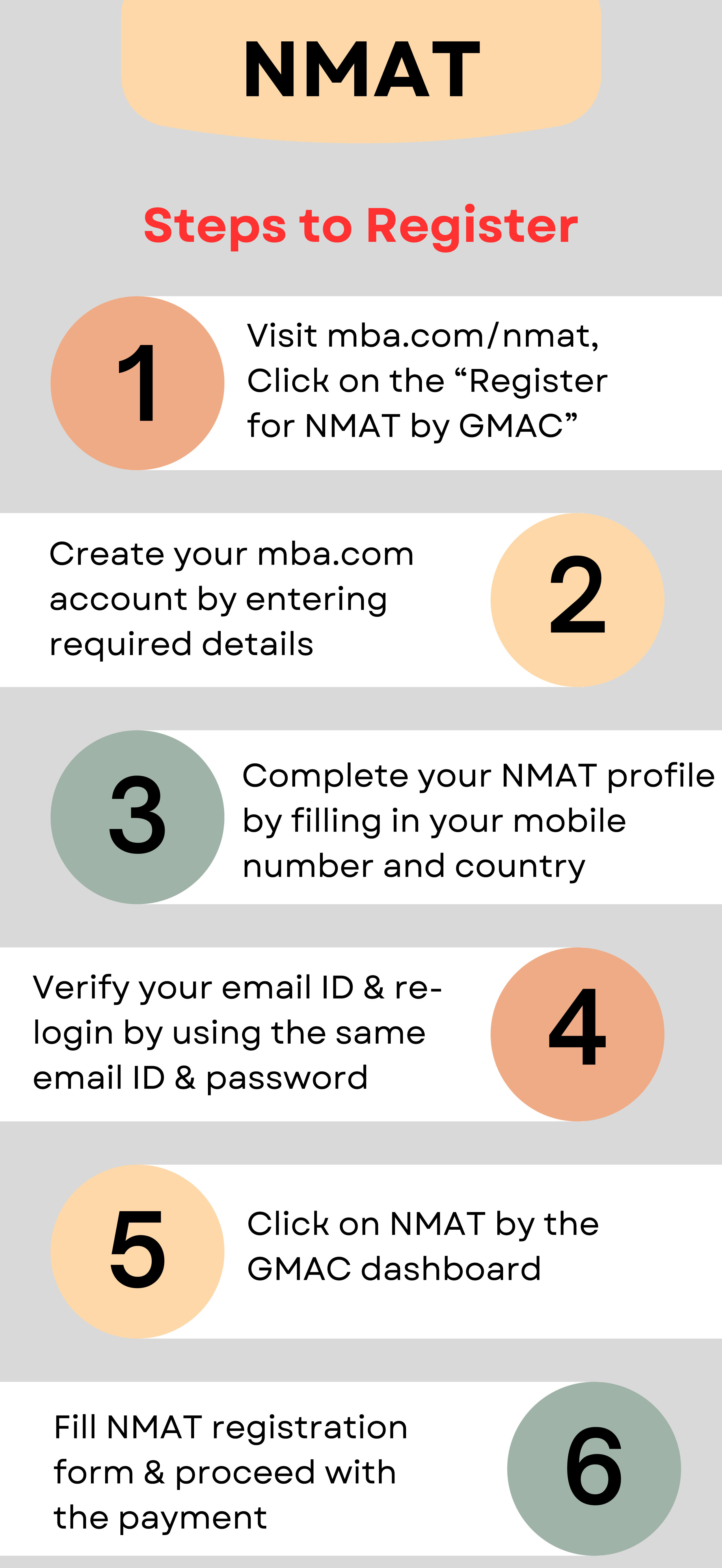 nmat-registration