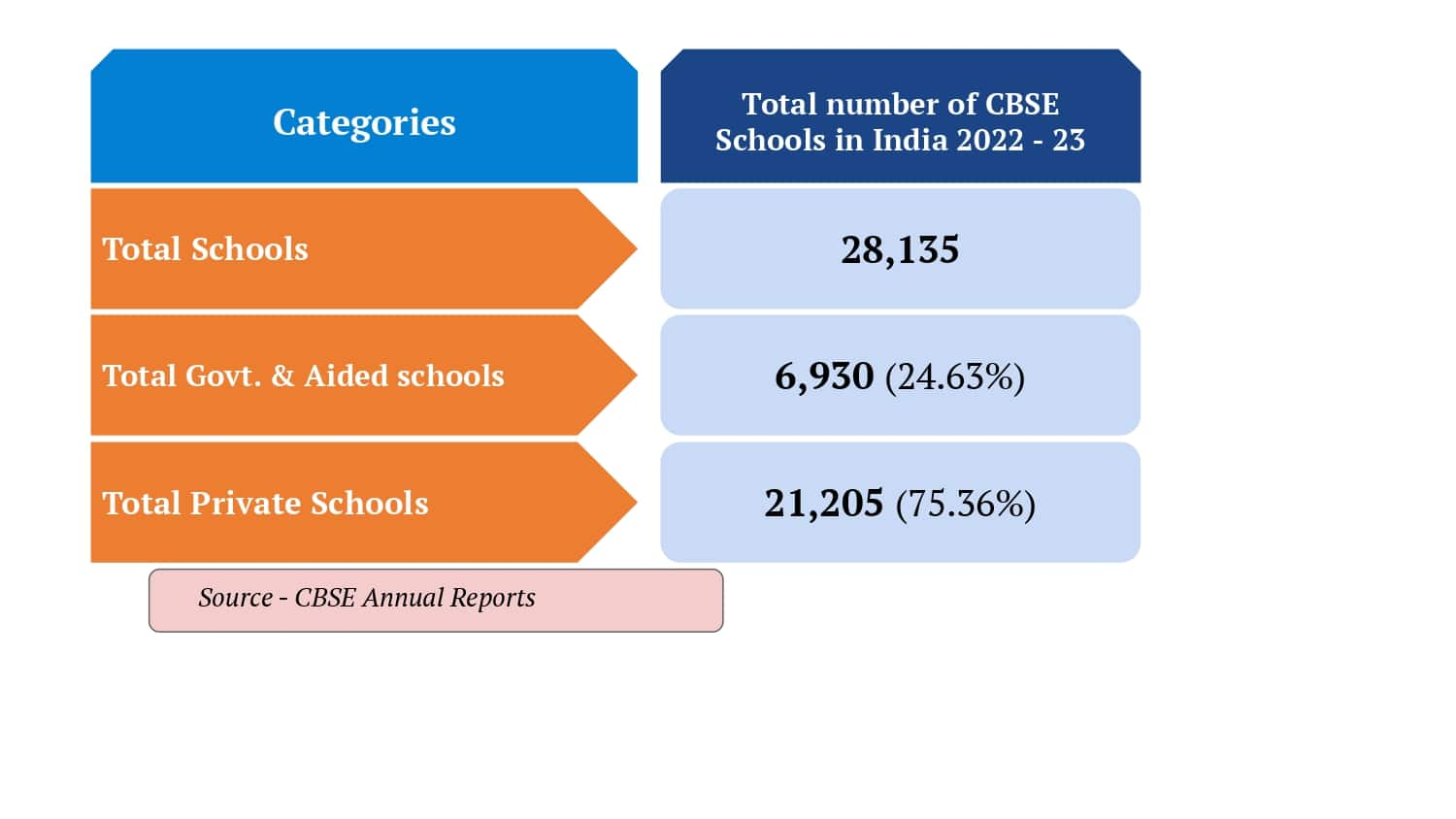 cbse-schools-in-india