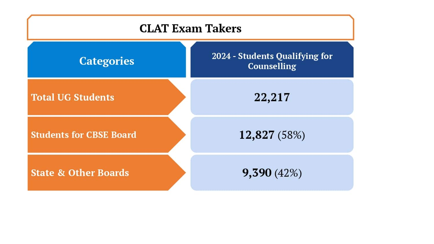 CLAT Exam Taker