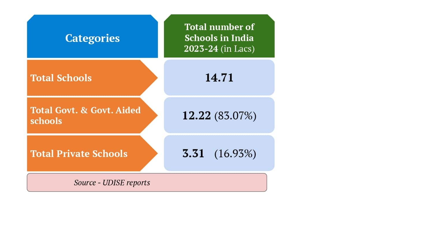 Schools in India