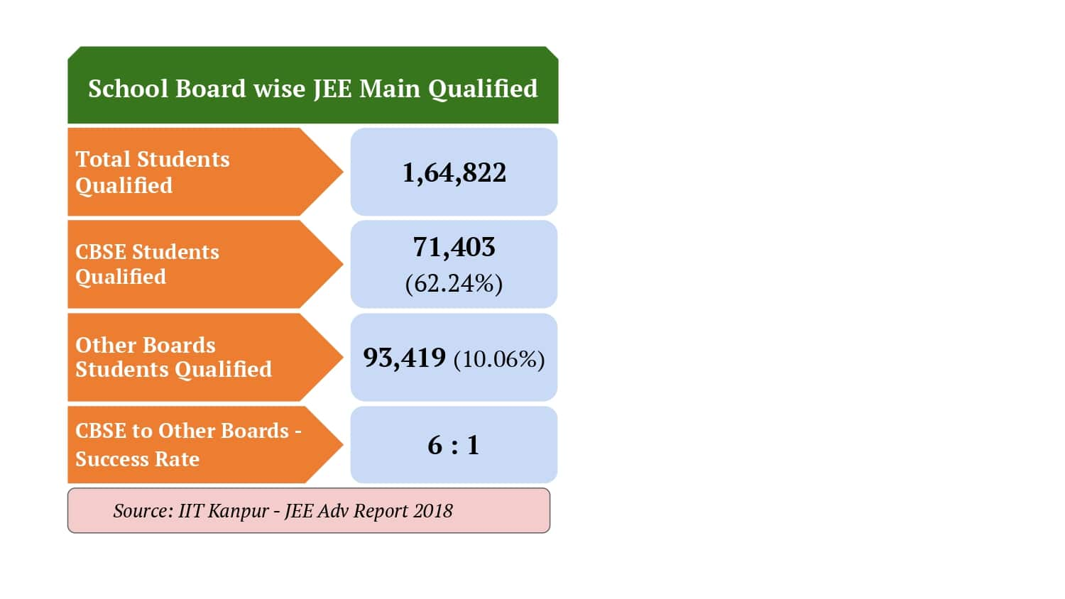 school-board-wise-jee-main-qualified