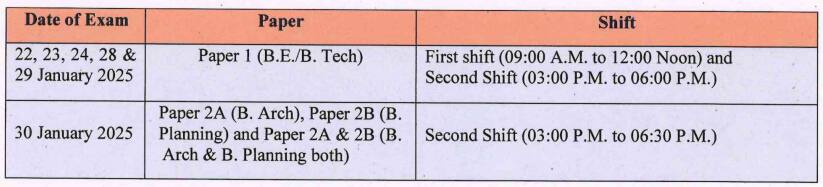 The NTA will conduct JEE Main 2025 Session 1 at 15 cities outside India.