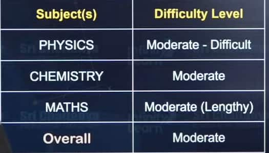 JEE Main 2025 January 24 Shift 2 answer key