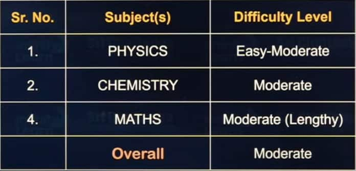 JEE Main 2025 28 Jan shift 1 Answer Key