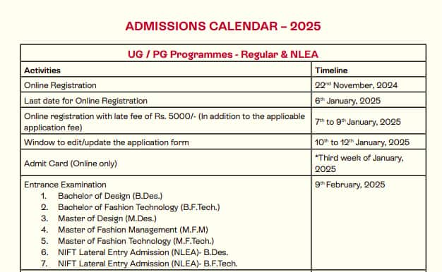 nift 2025 update