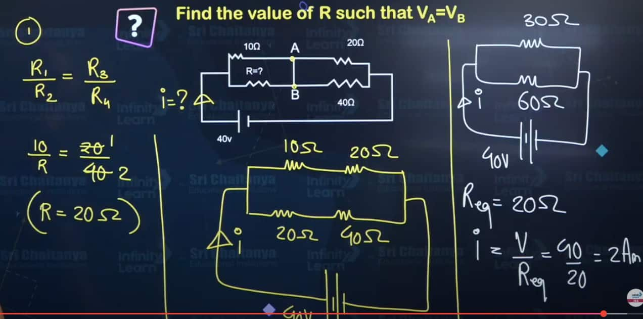 JEE Main 2025 shift 2 Unofficial Solutions