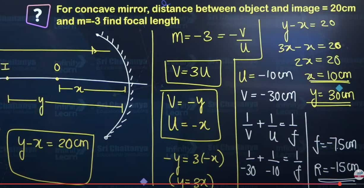 JEE Main 2025 shift 2 Unofficial Solutions