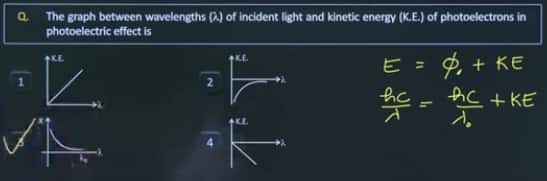 JEE Mains 2025 29 Jan Shift 1 Unofficial Answer Key