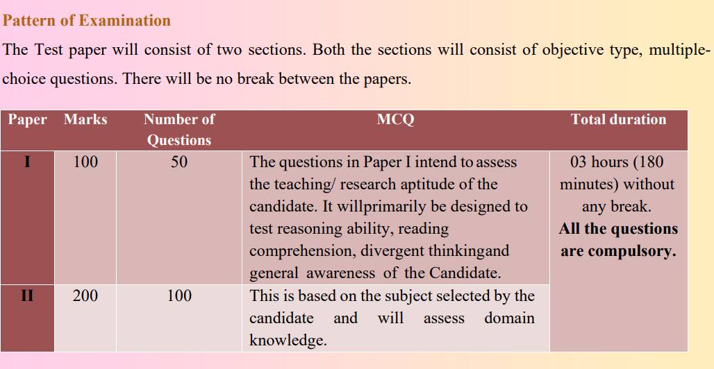 UGC NET December 2024 exam pattern