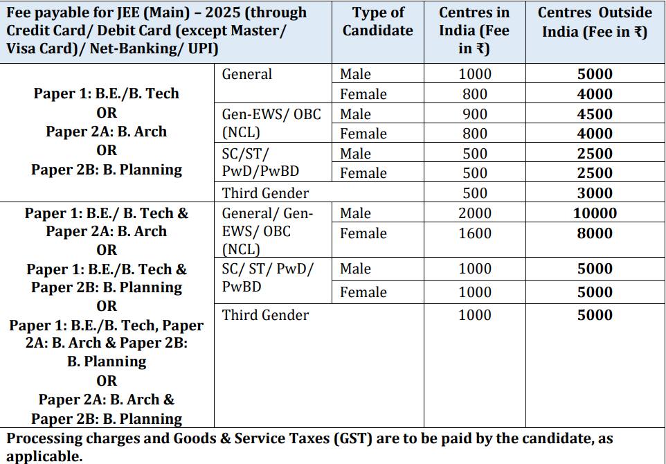 JEE Main 2025 session 2 registration fee for all categories