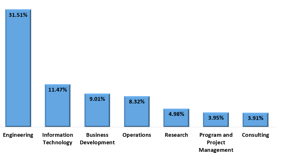 BITS_Pilani_branch_wise