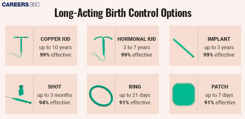 iuds