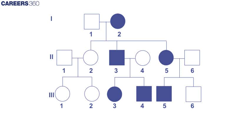 pedigree analysis