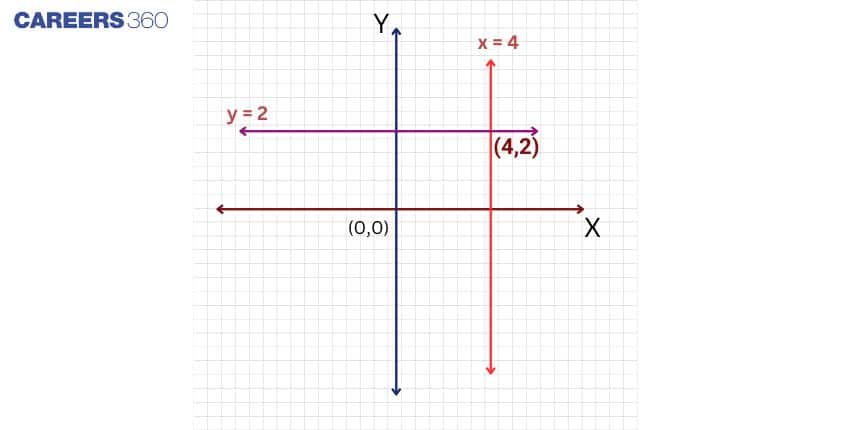 Cartesian-Plane