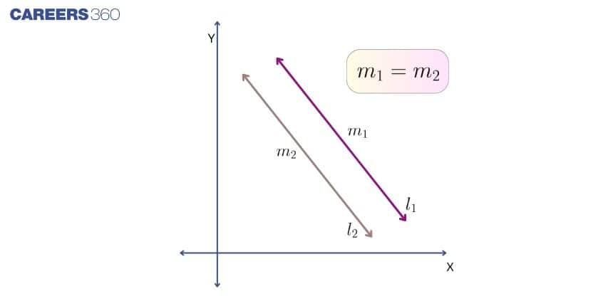 Slope of parallel lines