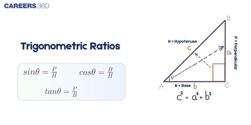 Trigonometric%20Ratios