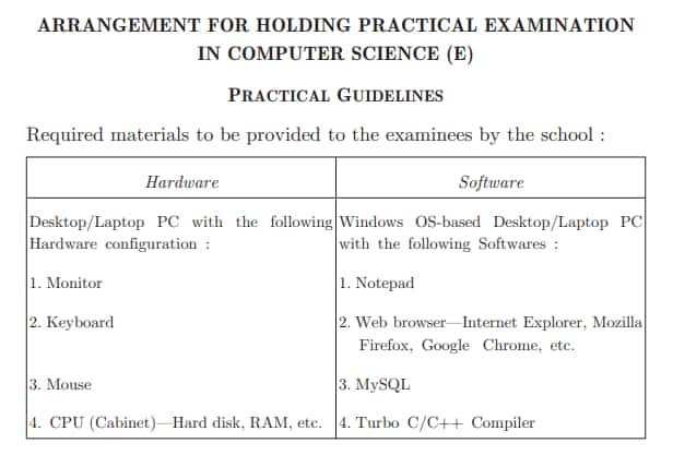 Assam HSLC Computer Science Practical Exam 2026