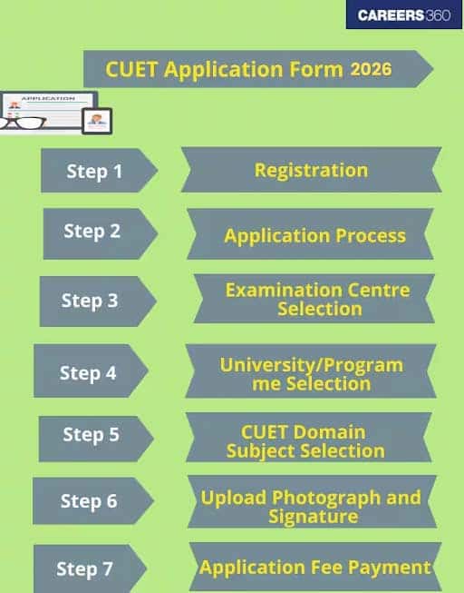Cuet-application-form