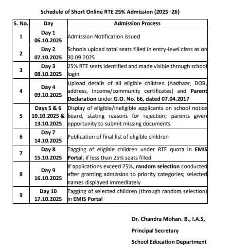 Tamil Nadu RTE admission 2025 dates announced after Centre releases SSA funds. 
