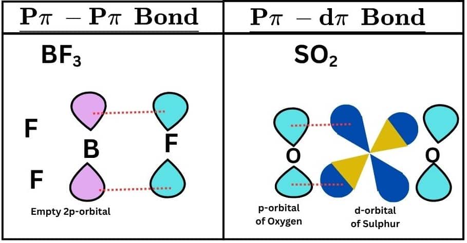 ppi-ppi and ppi-dpi bonding