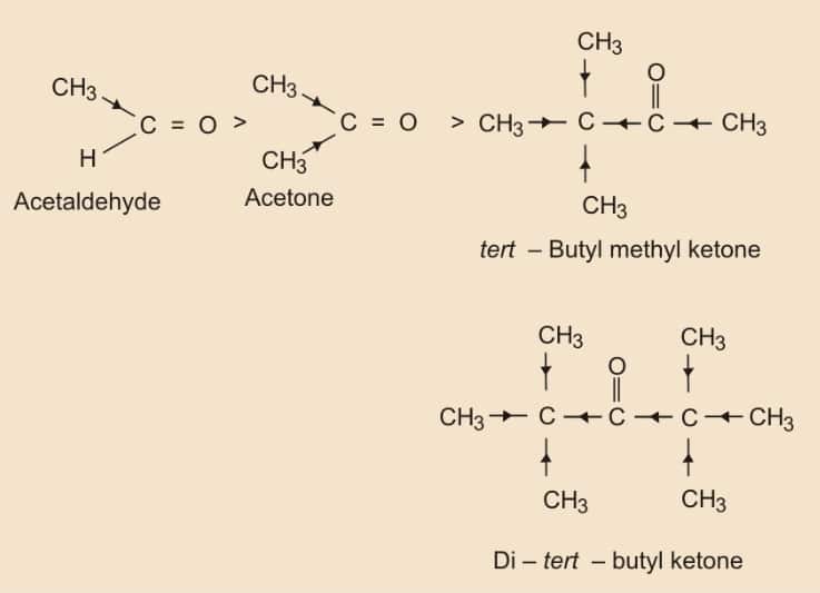 properties of following compounds