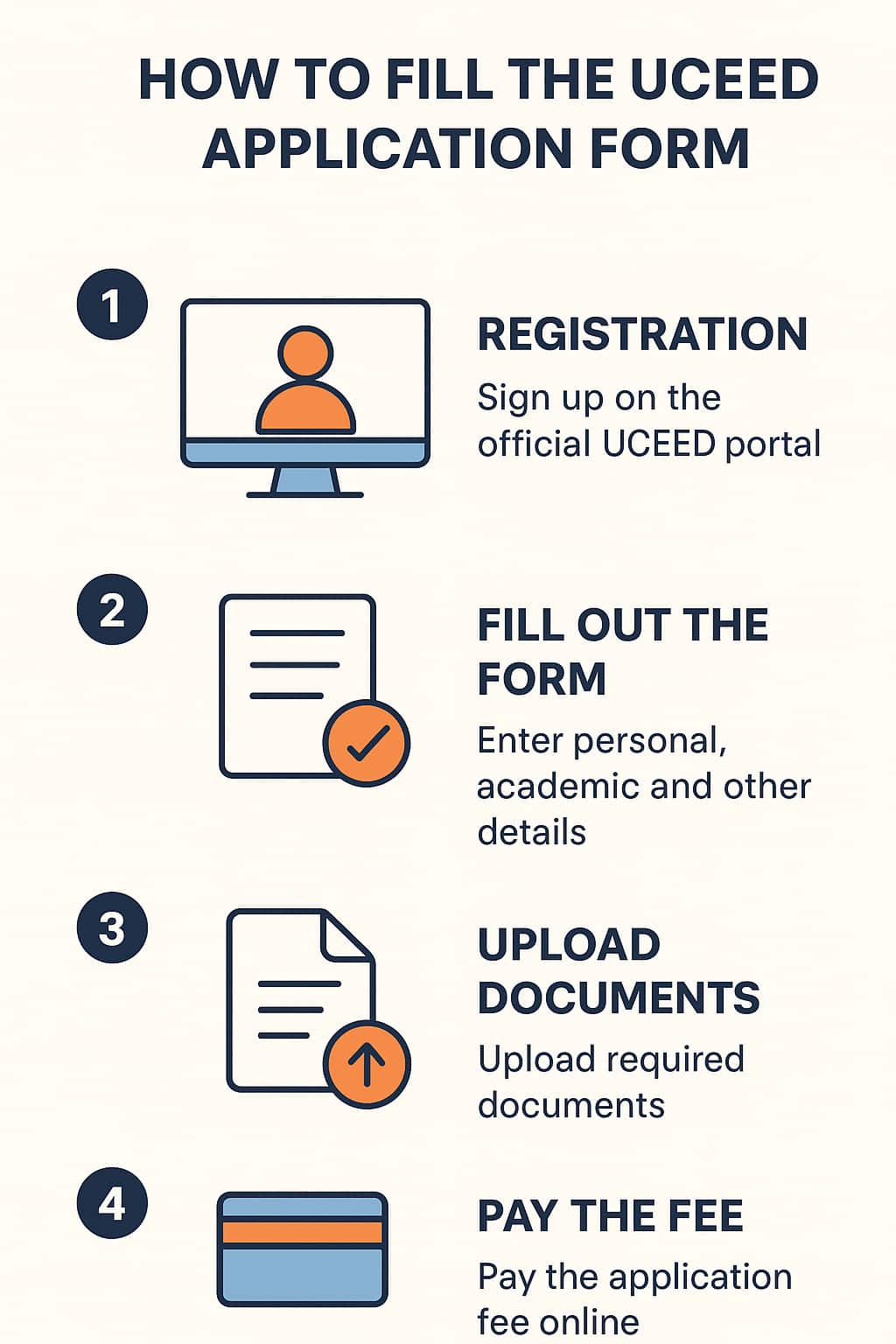 UCEED application process - Step-by-step Guide