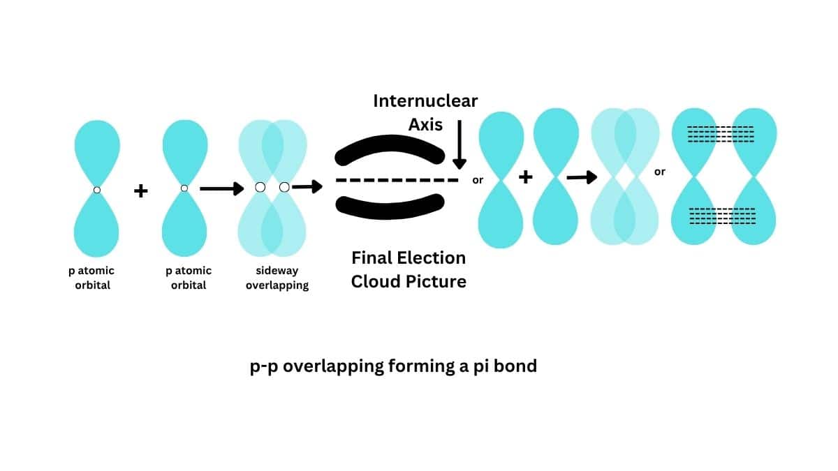 pi bonds