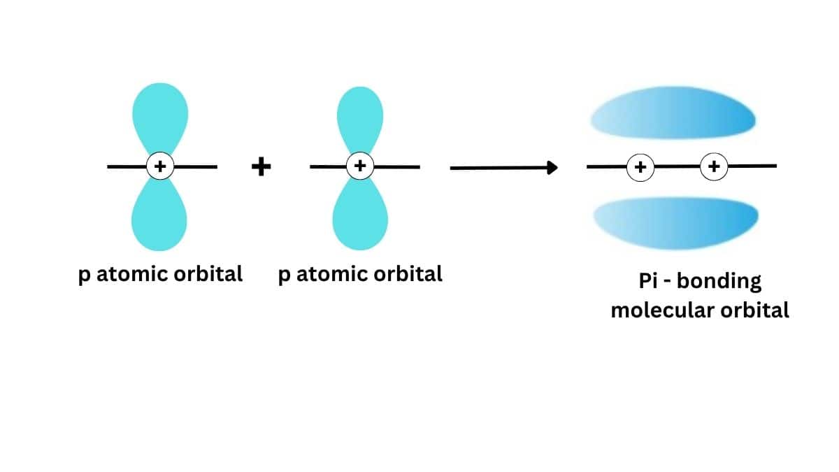 Pi bonds