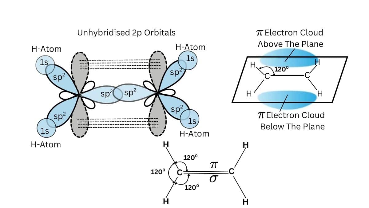 Formation of ethene molecule