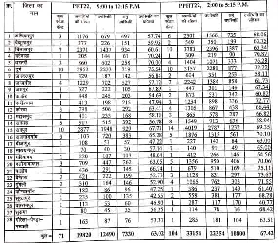 Previous_Year_CG_PET_statistics