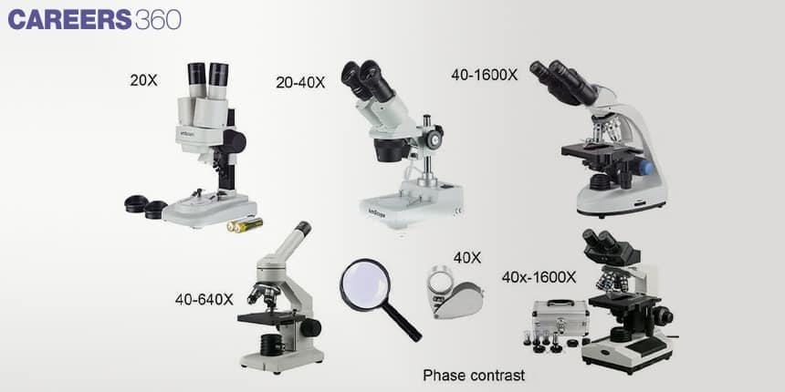 Image showing different types of microscopes with magnification ranges from 20X to 1600X, including phase contrast and magnifying lenses.