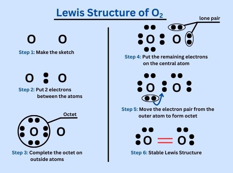 Lewis structure of Oxygen