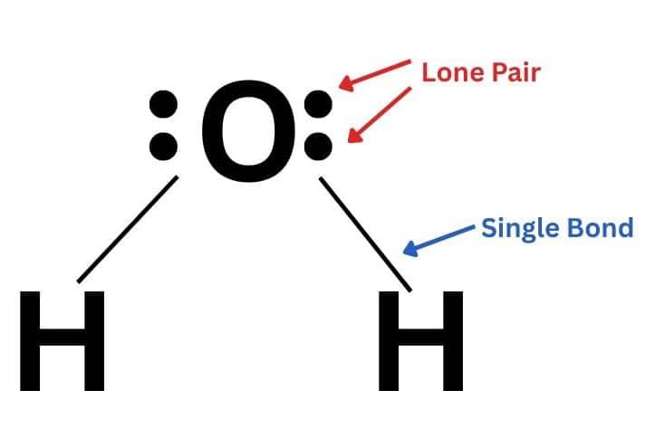 Single bond