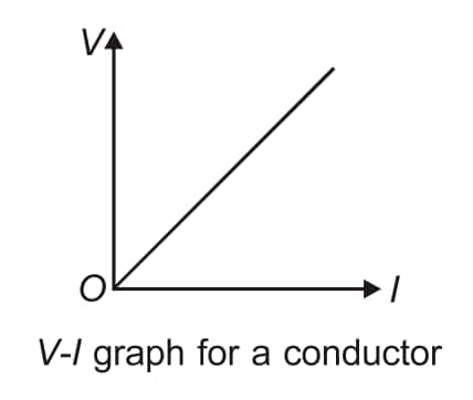 V - I graph