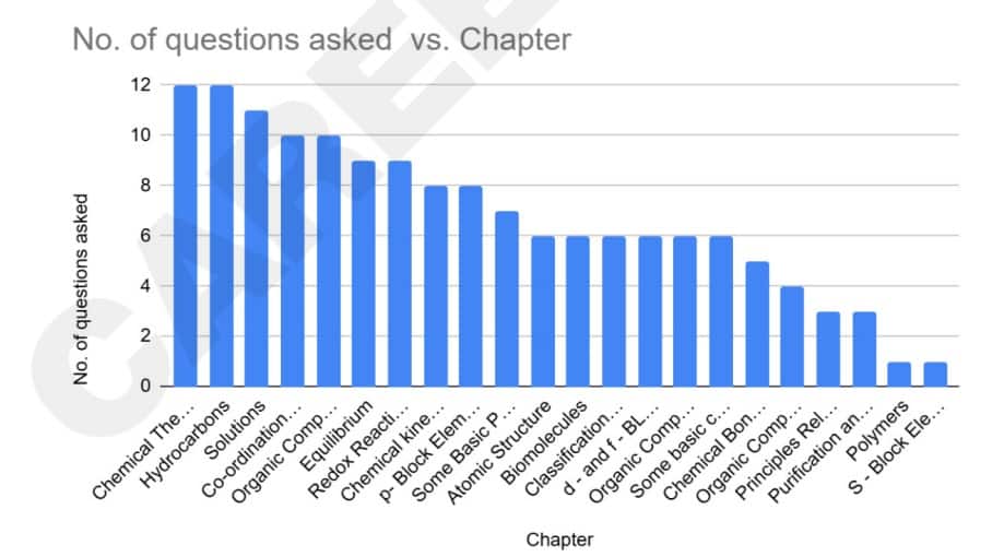 frequently asked question of chemistry